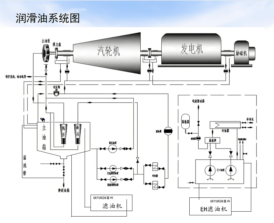?濾油系統(tǒng)在發(fā)電行業(yè)中的應用